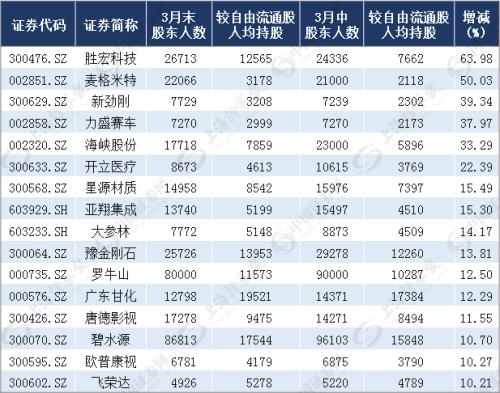 华西村人均收入_人均流通股(2)