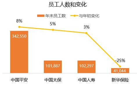 薪酬结构_中海油员工人均薪酬(3)