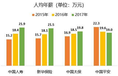 中国人均收入城市_中国人均收入最低(2)