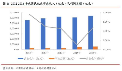 计算机的组成_运输收入的组成(3)