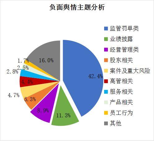 图说2017年中国保险业舆情报告