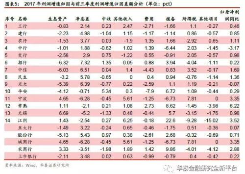 收入证明_息差收入(3)