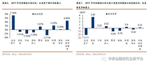 收入证明_息差收入(3)