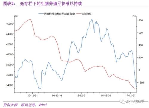 国际油价走势及通胀影响分析 one_20180411161523241.jpg