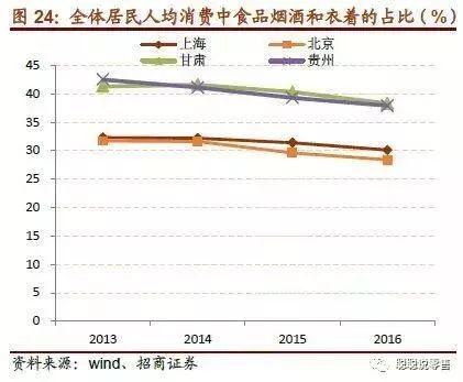 中国家庭人口