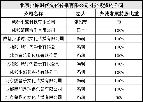 张靓颖、冯轲疑似情变上热搜，“少城时代系“十几家夫妻店怎么分？