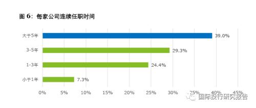 收入证明_独立董事的收入(2)