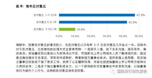 收入证明_独立董事的收入