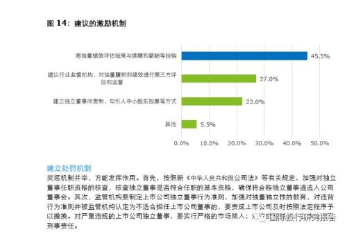 收入证明_独立董事的收入(3)