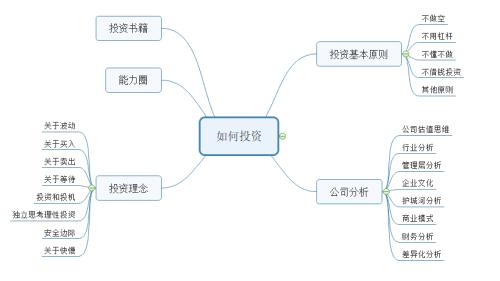 正确的投资，更像站到高处去看海