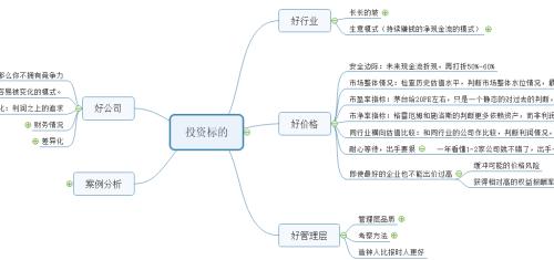 正确的投资，更像站到高处去看海