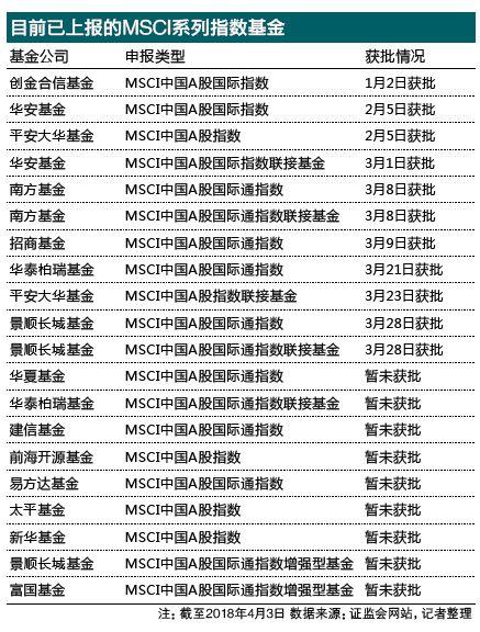 A股入摩在即批复提速 业内建议关注规模流动