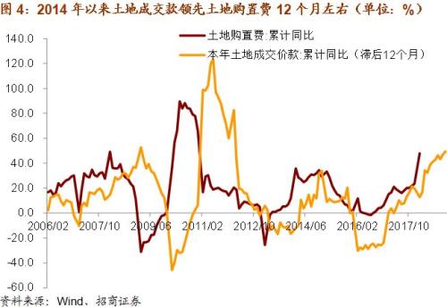 债券计入gdp吗(3)