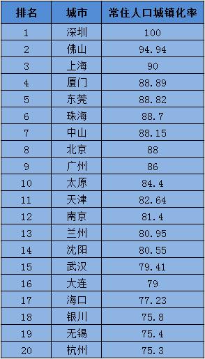 狂欢吧！未来5年，这些城市的房价将沸腾！