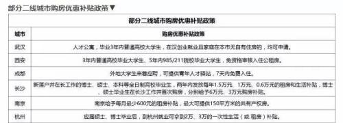 狂欢吧！未来5年，这些城市的房价将沸腾！