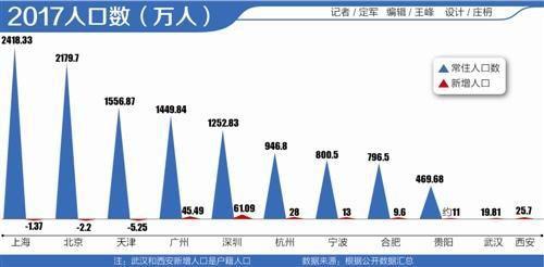 狂欢吧！未来5年，这些城市的房价将沸腾！