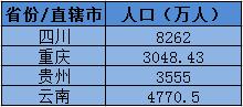 重庆人口比成都人口多吗_中国肥胖人口占比(2)