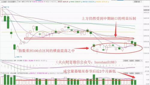 3阳2阴表现无常，下周走势或已曝光！短期迎来密集利好的这一概念有飙升机会吗？