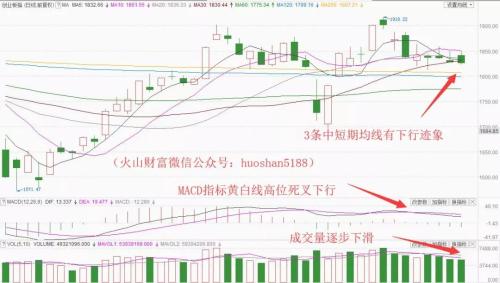 3阳2阴表现无常，下周走势或已曝光！短期迎来密集利好的这一概念有飙升机会吗？