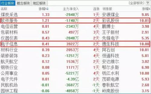 3阳2阴表现无常，下周走势或已曝光！短期迎来密集利好的这一概念有飙升机会吗？