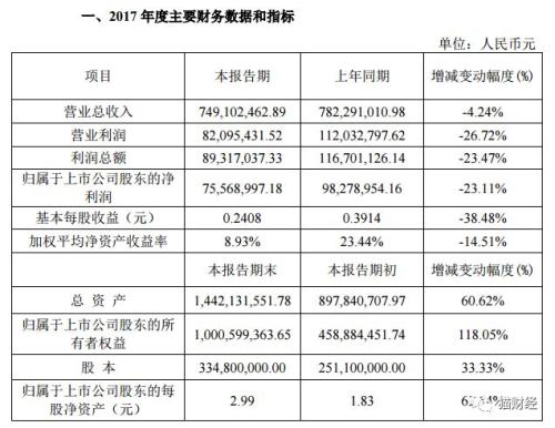 老师属于我_营业收入属于(3)