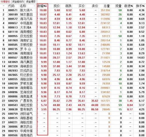 30只海南本地股全解析 机构最看好这些股(名单