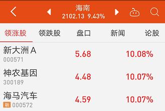 海南板块今日涨停!国家赠送两大交易所:挑战新加坡、占领东南亚