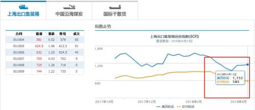 海南板块今日涨停!国家赠送两大交易所:挑战新加坡、占领东南亚