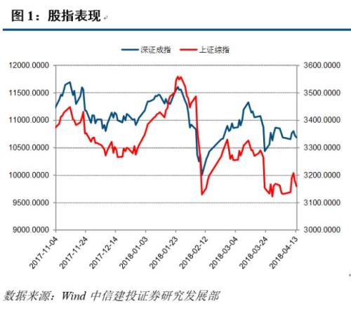 高风险低收益的市场阶段(4.9-4.13转债周报)