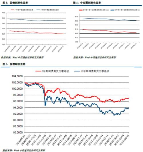 高风险低收益的市场阶段(4.9-4.13转债周报)