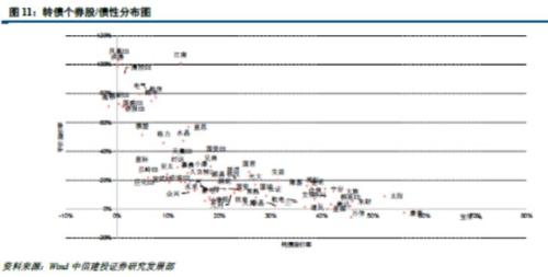 高风险低收益的市场阶段(4.9-4.13转债周报)