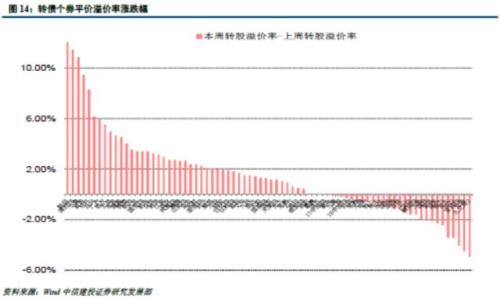 高风险低收益的市场阶段(4.9-4.13转债周报)