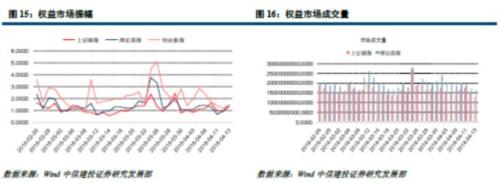 高风险低收益的市场阶段(4.9-4.13转债周报)