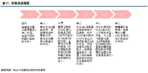 高风险低收益的市场阶段(4.9-4.13转债周报)