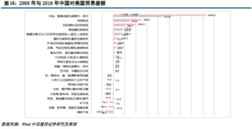 高风险低收益的市场阶段(4.9-4.13转债周报)
