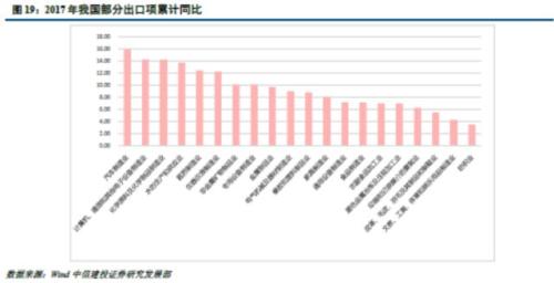 高风险低收益的市场阶段(4.9-4.13转债周报)