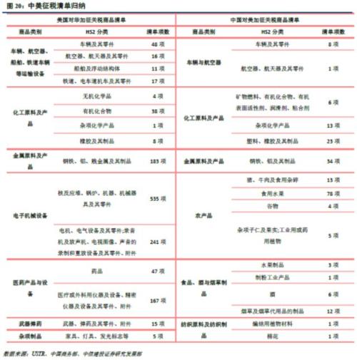 高风险低收益的市场阶段(4.9-4.13转债周报)