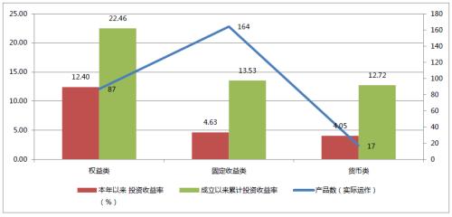 华夏如意来年金保险_企业年金收入构成(2)
