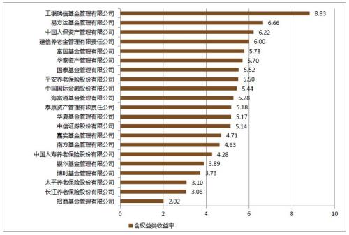 华夏如意来年金保险_企业年金收入构成(3)