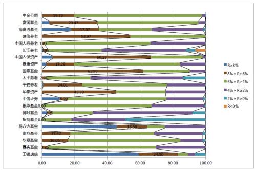 企业职工养老金_企业养老金收入包括(3)