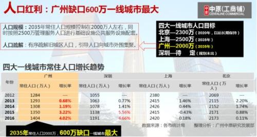 轮到广州，北上广深全部限行！一线城市驾车可要注意了，这有全规则