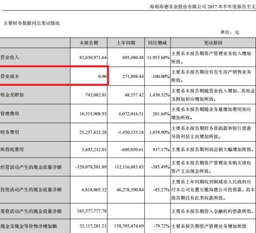 “永泰系”十年掘金谱系：高超财技玩出数百亿身家，套现46亿