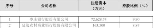 “永泰系”十年掘金谱系：高超财技玩出数百亿身家，套现46亿