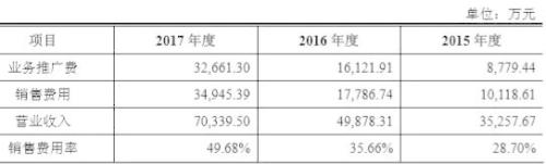 中和药业奇观:一年开会2701次,会议和宣传费高达1.85亿!