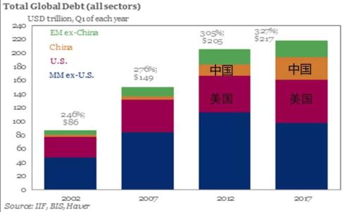 2017一季度gdp香港_香港gdp(3)