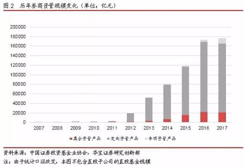 券商理财产品排行_券商利差收入(3)