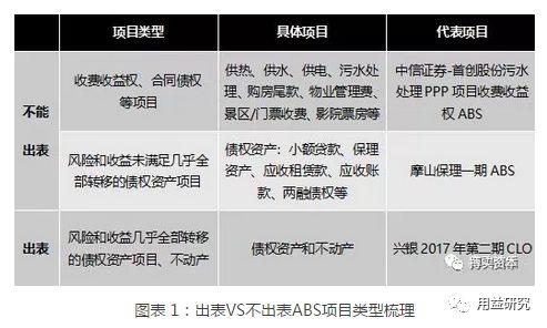 详解资产证券化中的主要套路