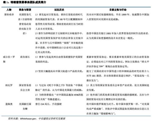 中信建投:从贸易摩擦到进口替代 3行业成重点