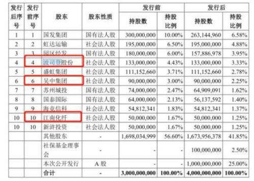 苏州银行4.5亿票据案:鄂尔多斯农商行逾7亿债
