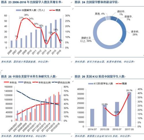 吕子乔高收入的人_中国高收入家庭标准(2)